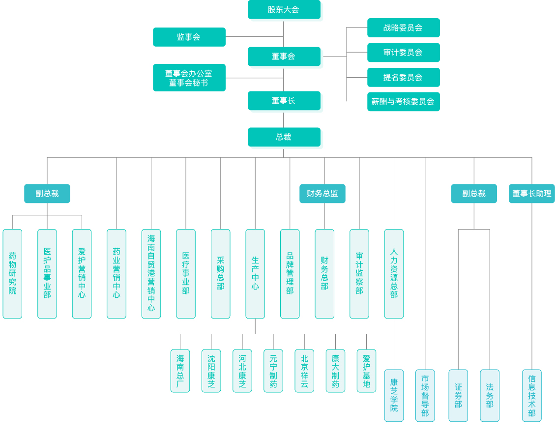 BETWAY(ķ)ٷվ-West Ham United